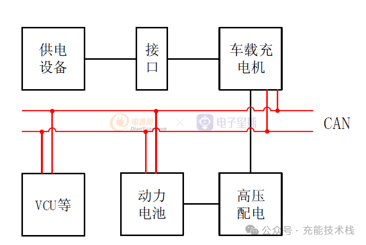 新能源汽车充电系统简介
