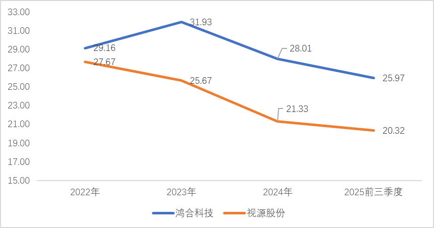 资料来源：公司公告