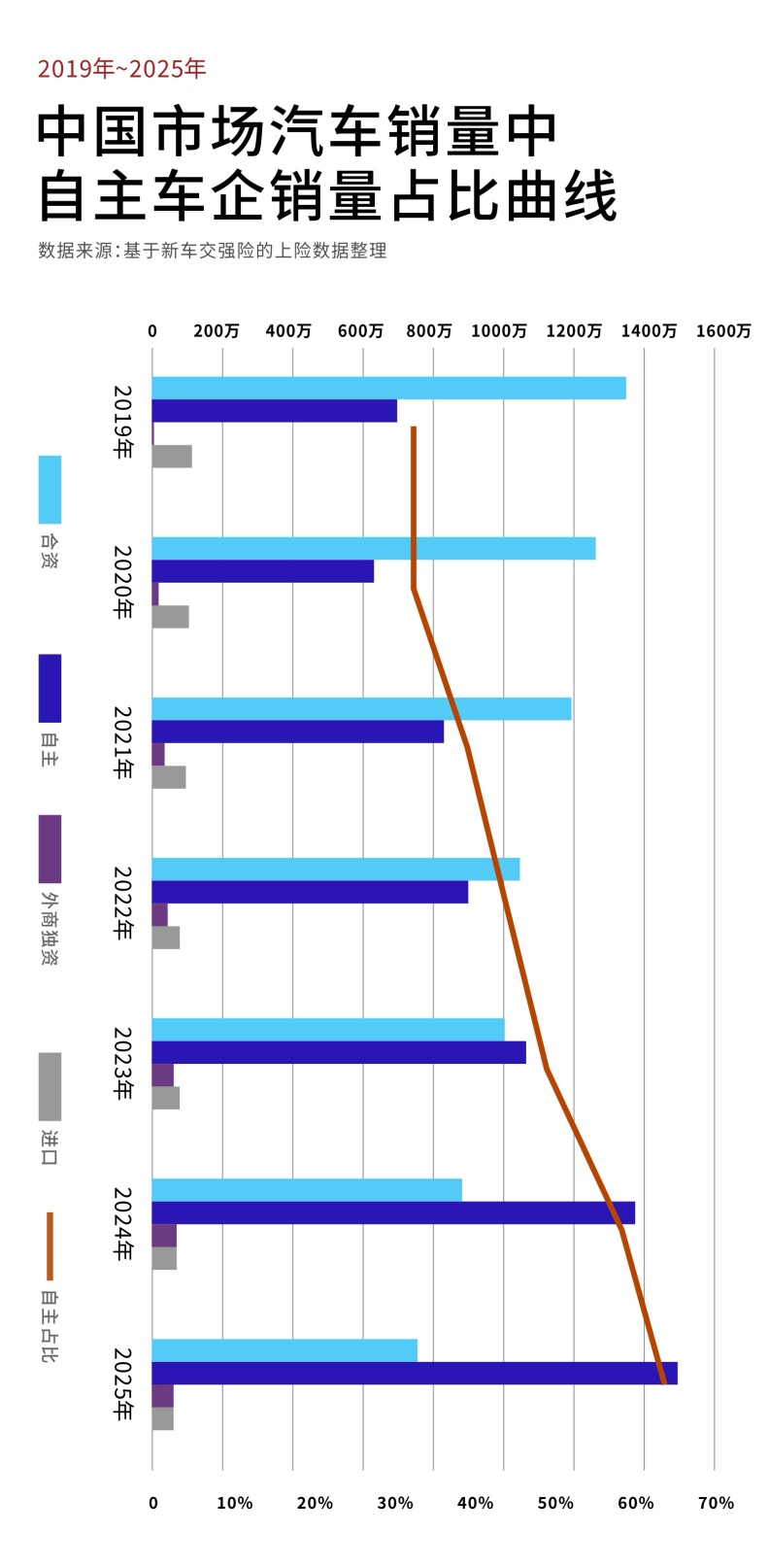 技术筑基·生态协同·价值引领：中国新能源汽车产业专题研究报告