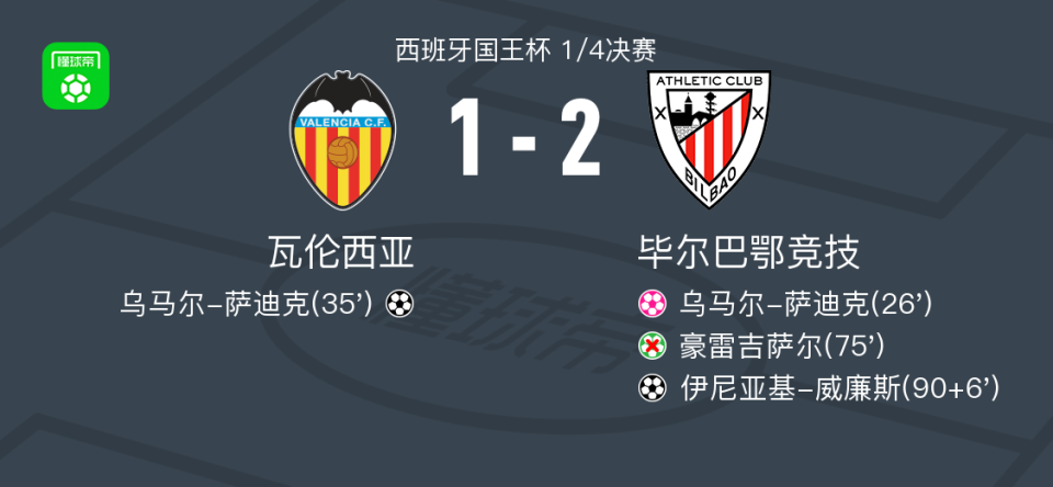毕尔巴鄂竞技2-1瓦伦西亚，伊尼亚基-威廉斯破门