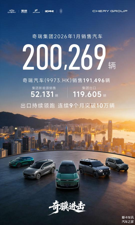 奇瑞1月出口量达119605辆 新能源成增长主力