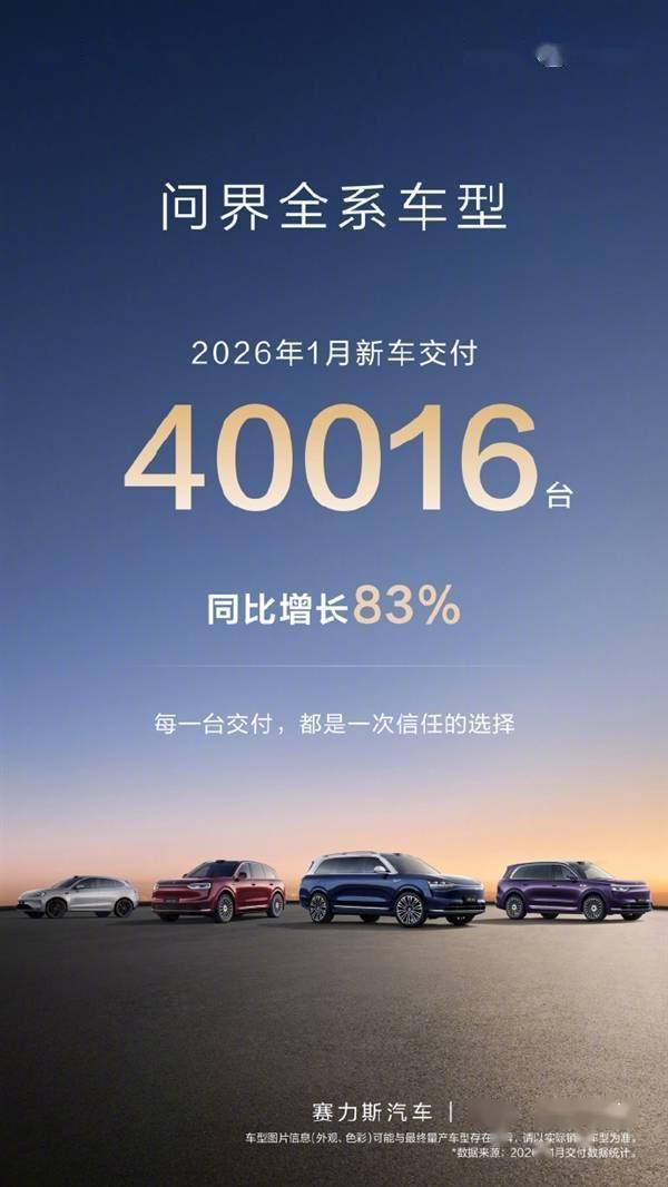 问界汽车1月交付量飙升83%!新年OTA升级启动 46个月破百万再启新程
