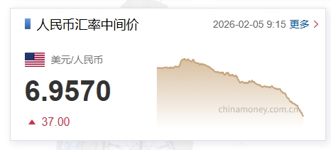 人民币兑美元中间价调低37个基点