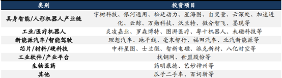 资料来源：东吴证券