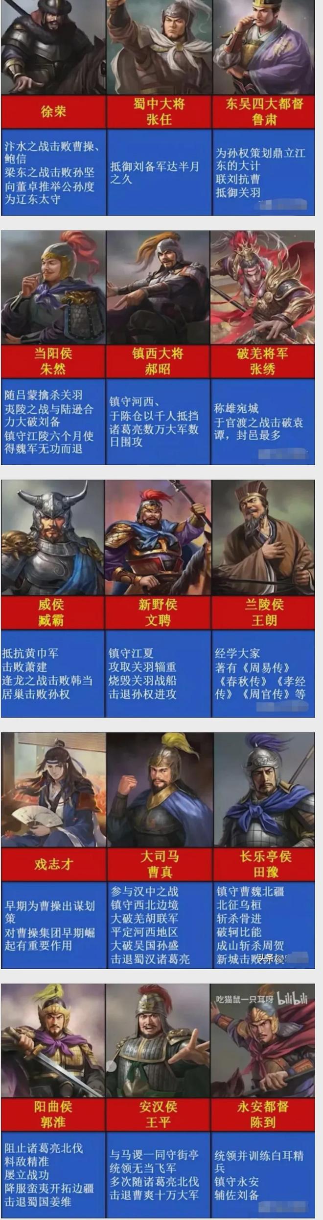 三国时期被低估的15个文臣武将！