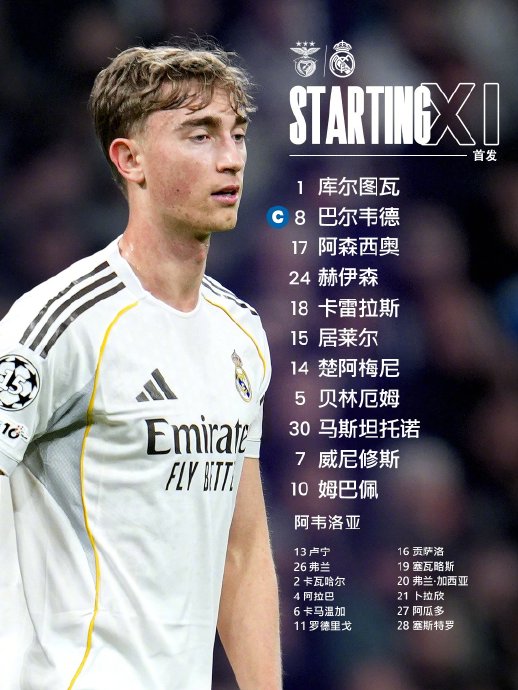 罗德里戈缺席后，皇马在欧冠对阵本菲卡的比赛将如何调整阵容？