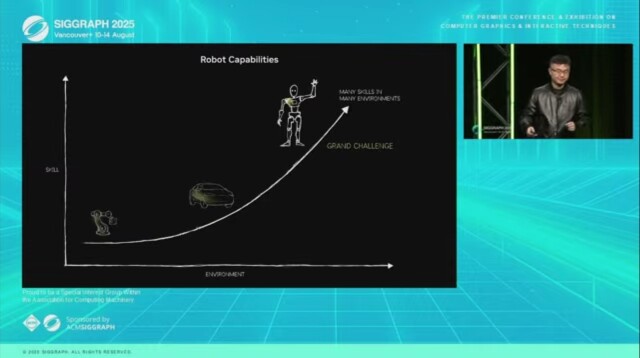 “所有移动的物体都能变成机器人”，英伟达加快物理AI部署 - 动态
