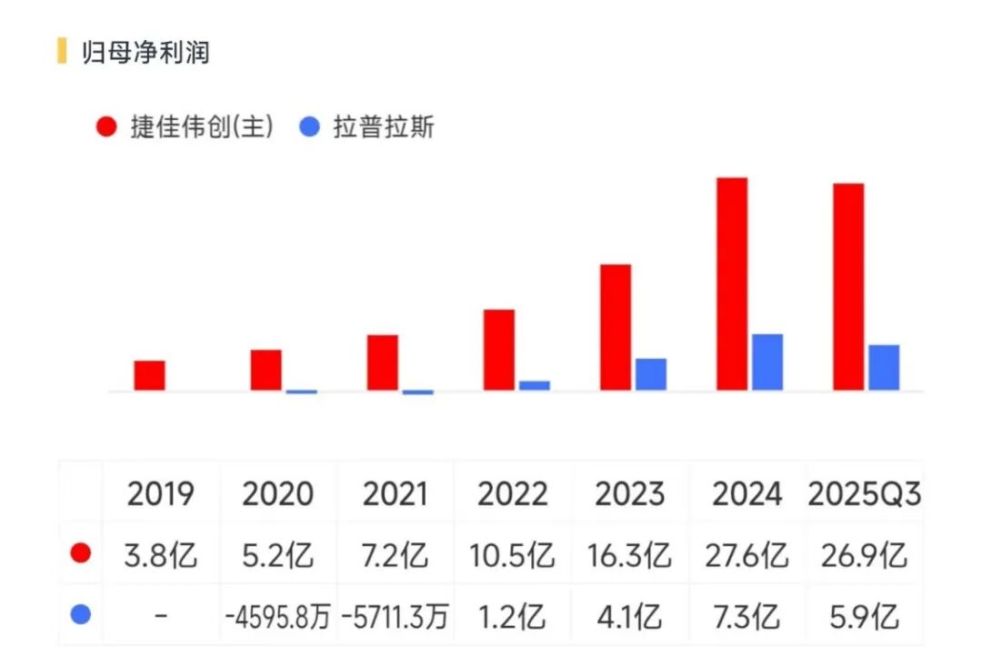 （来源：市值风云APP）