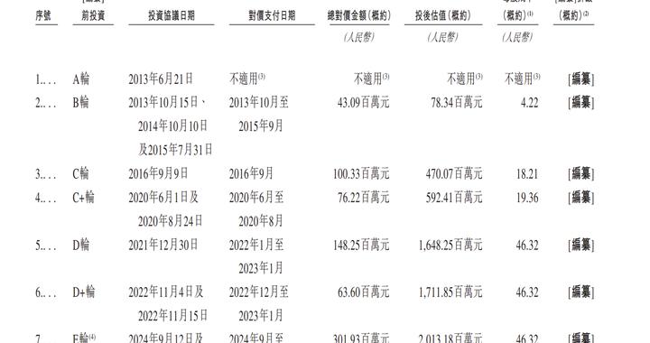 丹诺医药递表港交所 投后估值达超20亿元 幽门螺杆菌新药处上市关键期