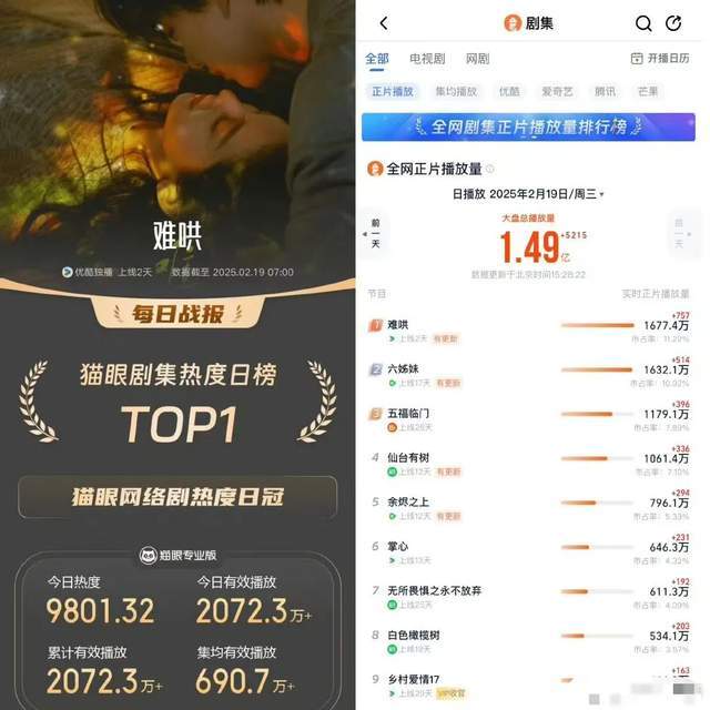 白敬亭的《难哄》火了陈哲远，演技对比，国产剧告别“假穷人”