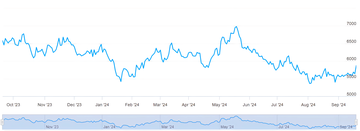 纳斯达克金龙中国指数[由纳斯达克交易所编制的一个股票指数]