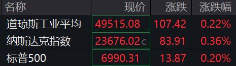 美股存储股、矿业股大涨