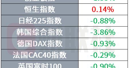 全球最大矿业合并案告吹 英伟达新游戏显卡据传全面跳票 | 环球市场