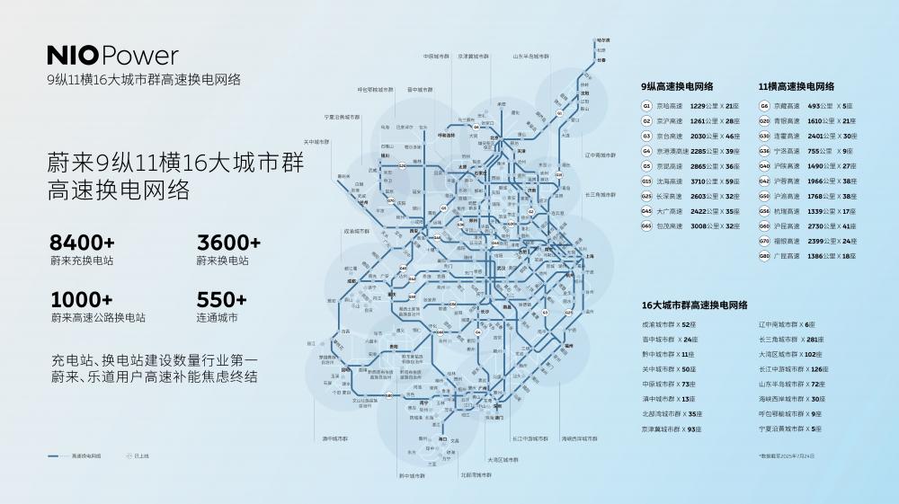 好生意自然有人“上车”，蔚来换电背后的万亿级市场诱惑
