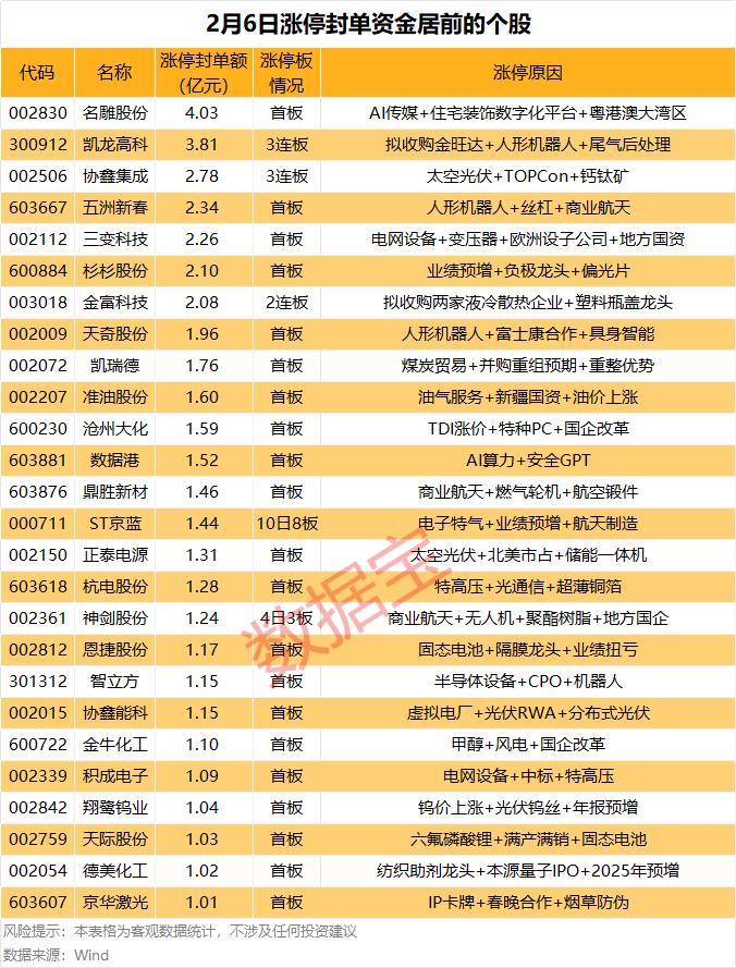 声明：数据宝所有资讯内容不构成投资建议，股市有风险，投资需谨慎。