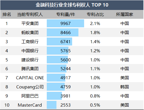 中国平安揽获2025年金融科技、医疗健康行业专利数双榜首