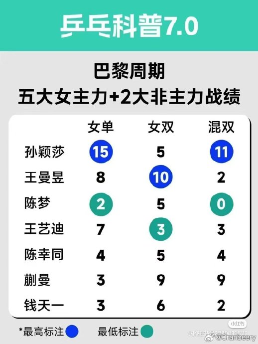 陈熠战胜早田希娜对国乒的士气和备战巴黎奥运有何意义？