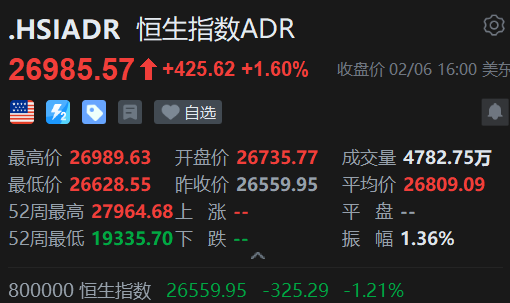 智通ADR统计 | 2月7日