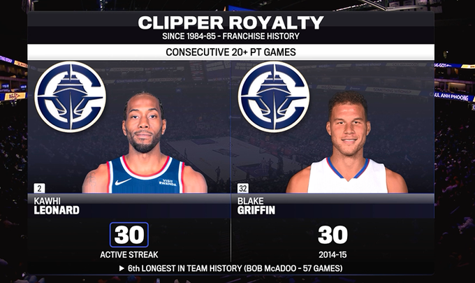 战神卡！小卡连续30场比赛砍下20+，追平格里芬并列队史第6