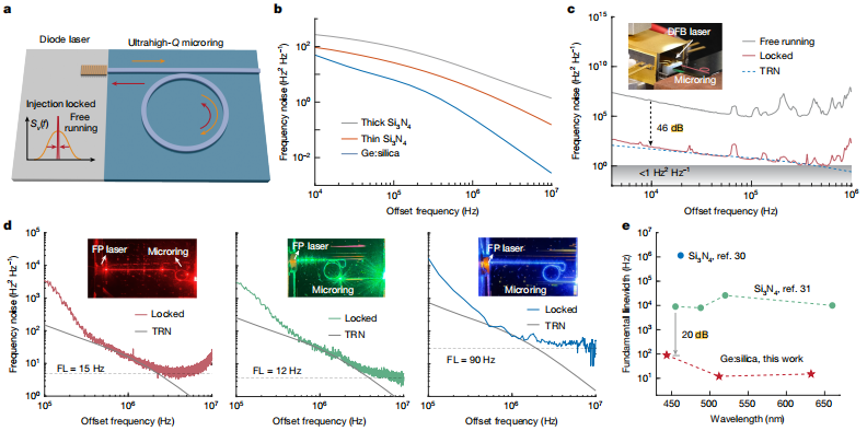 “透明玻璃”光芯片诞生！有望用于精密测量、AI算力和量子计算