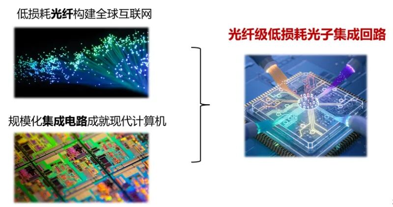 “透明玻璃”光芯片诞生！有望用于精密测量、AI算力和量子计算
