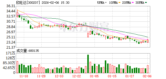 23亿索赔降至6亿，欣旺达与吉利威睿动力和解