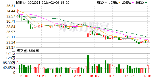 吉利系撤回对欣旺达起诉，23亿元新能源电池诉讼案达成和解