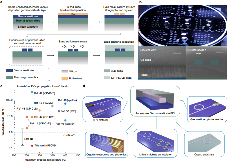 “透明玻璃”光芯片诞生！有望用于精密测量、AI算力和量子计算