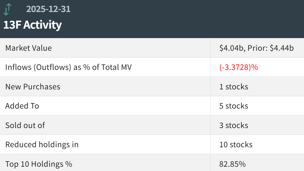 景林资产Q4持仓：英伟达(NVDA.US)失宠 减持超六成，Alphabet(GOOGL.US)成第一大重仓股