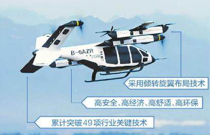 四川造！国内首架大型载客“飞行汽车”下线——“打飞的”不远了！-重庆