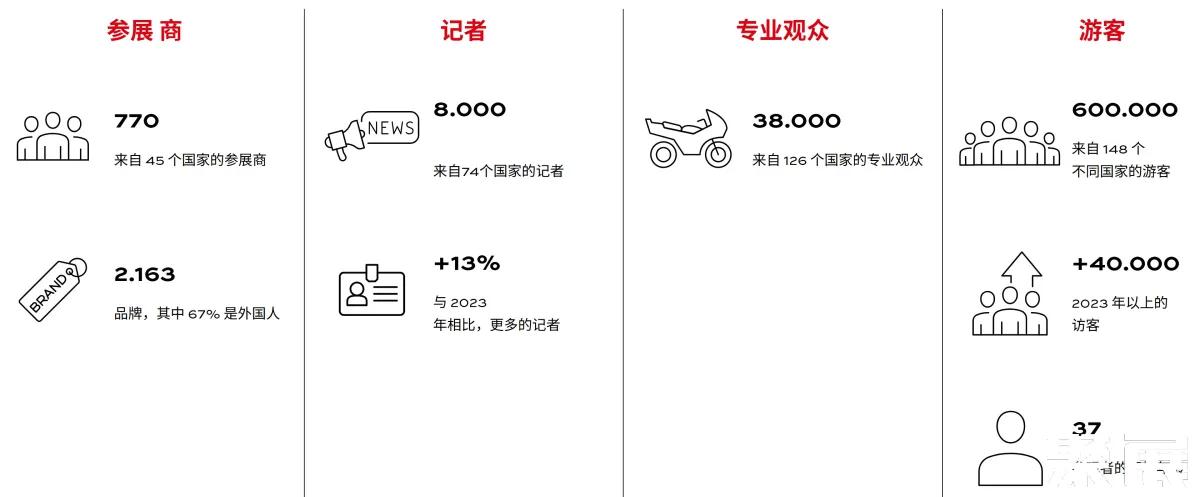 意大利米兰摩托车及自行车展2026_门票_时间_会刊_米兰摩托车展EICMA-聚展