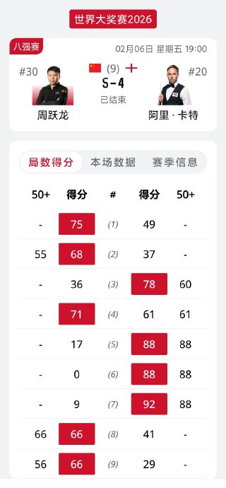 赵心童目前在中国斯诺克选手中排名赛冠军数量处于什么位置？