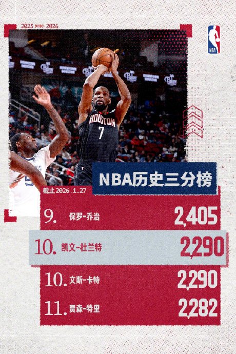 杜兰特当前的历史命中数排名是多少？他下一个将要超越的球员是谁？
