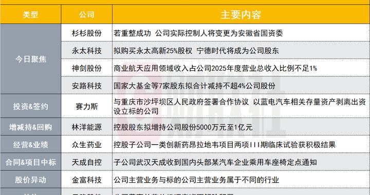 突发！300亿固态电池概念股实控人拟变更为安徽省国资委|盘后公告集锦