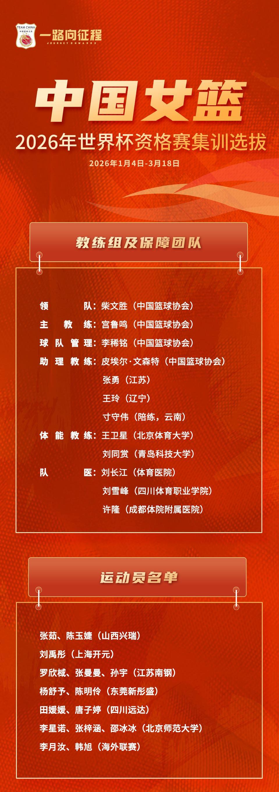 中国女篮公布15人集训名单 李月汝、韩旭在列-重庆