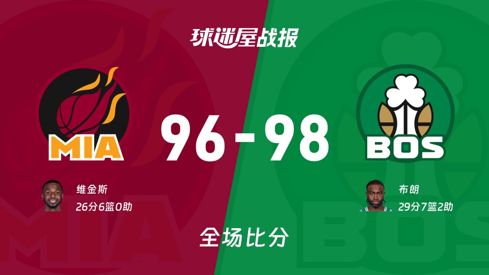 NBA常规赛:凯尔特人以98-96战胜热火,布朗2972