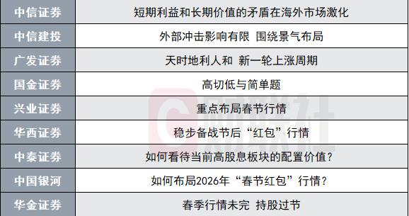 持股过节VS持币过节？投资主线有哪些？十大券商策略来了