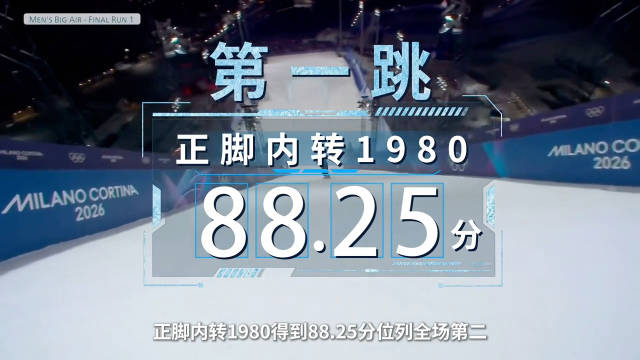 AI镜头下，苏翊鸣米兰冬奥夺铜的每一跳都震撼！三跳1980，旋转轴心偏差