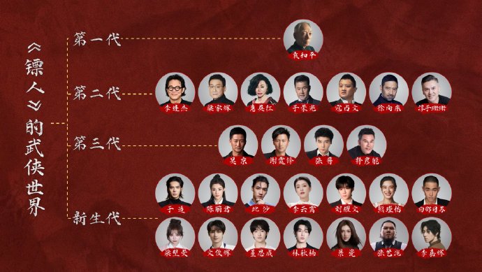 电影《镖人》里都有哪些演员，阵容真有这么强吗？