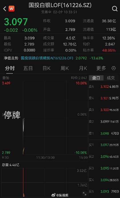 国投白银LOF连续5日跌停