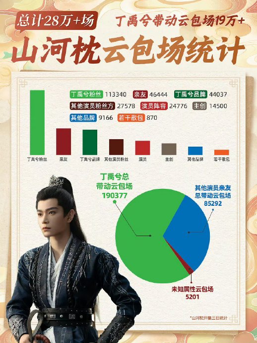 丁禹兮近年来在时尚风格和角色塑造上有哪些变化？