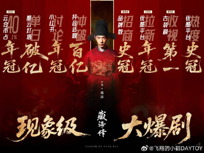 肖战2025年1670次热搜登顶艺人榜，《藏海传》包揽剧集热搜第一