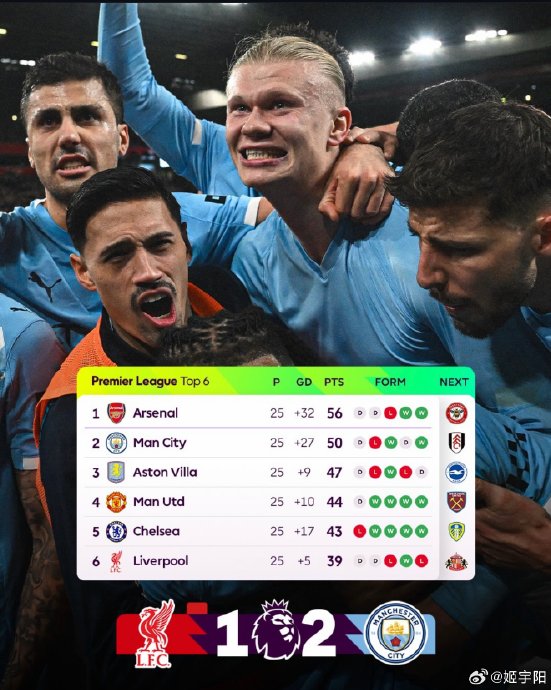曼城逆转利物浦后，英超联赛积分榜的形势发生了什么变化？
