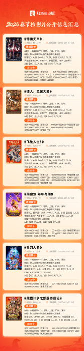 《飞驰人生3》预售2.5小时票房破千万