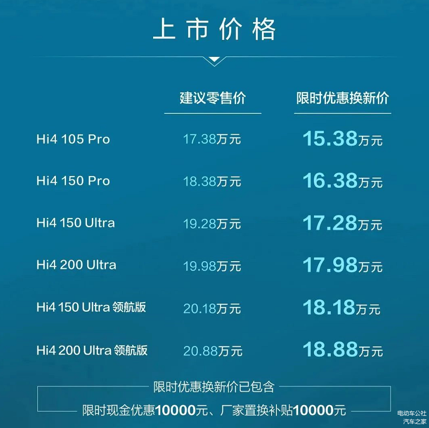 新款哈弗猛龙上市售价17.38-20.88万元