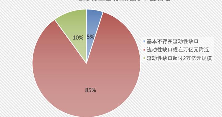 财联社C50风向指数调查：2月资金面或维持平稳宽松，市场对降准降息窗口存在分歧