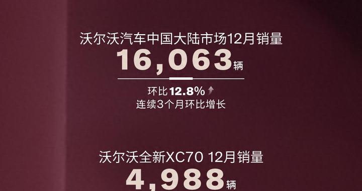 沃尔沃全新XC70稳坐销冠宝座，12月热销4,988辆彰显爆款实力