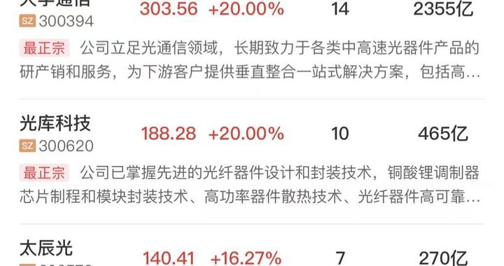 午报创业板指高开高走涨超3%，算力硬件、太空光伏概念双双领涨