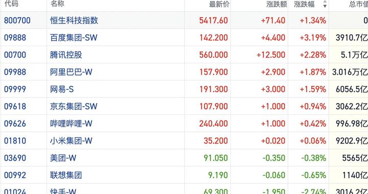 港股风向标｜恒指反弹向上重回27000点 大市情绪回暖资金面谨慎