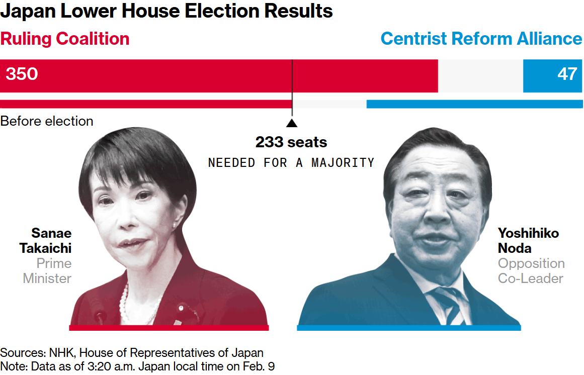 日本进入“高市时代”：力推强军、修宪与财政扩张之路，230%的债务悬崖如何平衡？